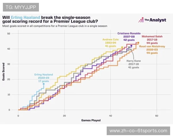 欧冠赛事技术发展与未来趋势的综合研究